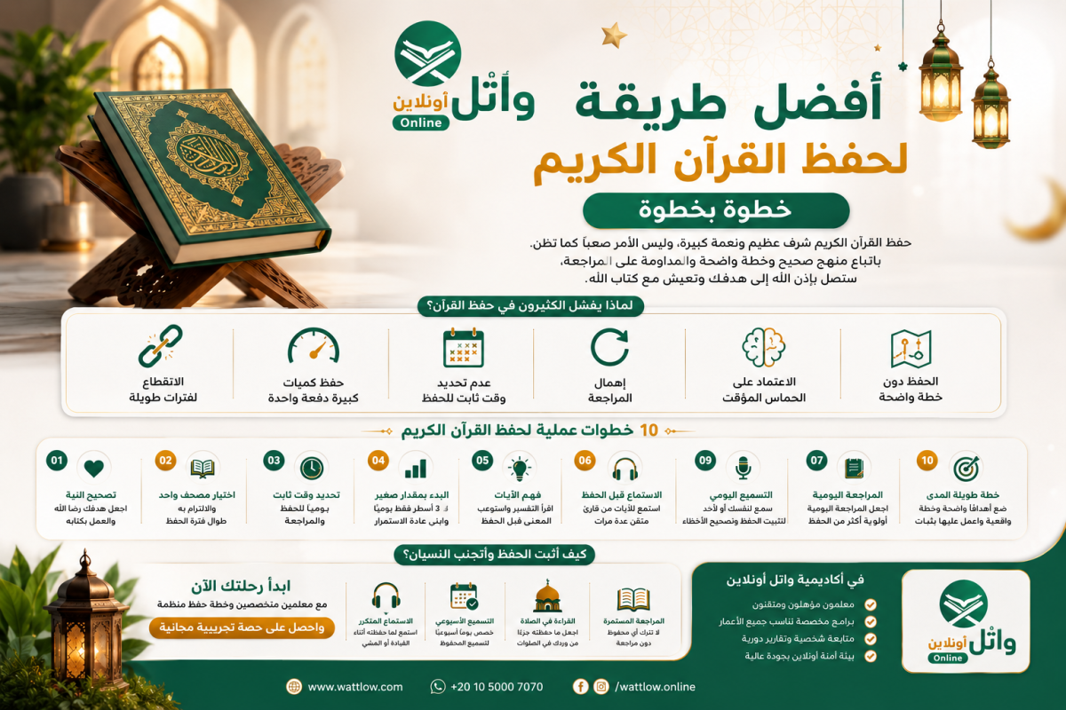 أفضل طريقة لحفظ القرآن الكريم خطوة بخطوة
