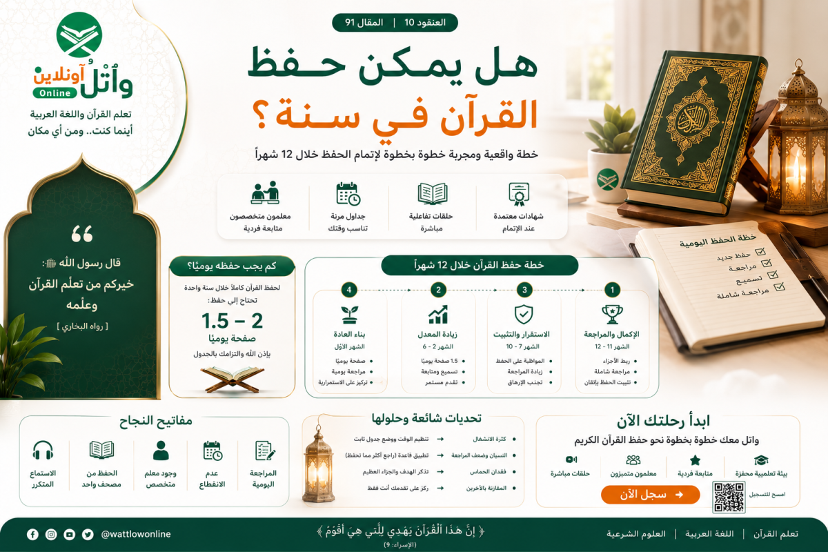 هل يمكن حفظ القرآن في سنة؟ خطة واقعية ومجربة لإتمام الحفظ خلال 12 شهرًا