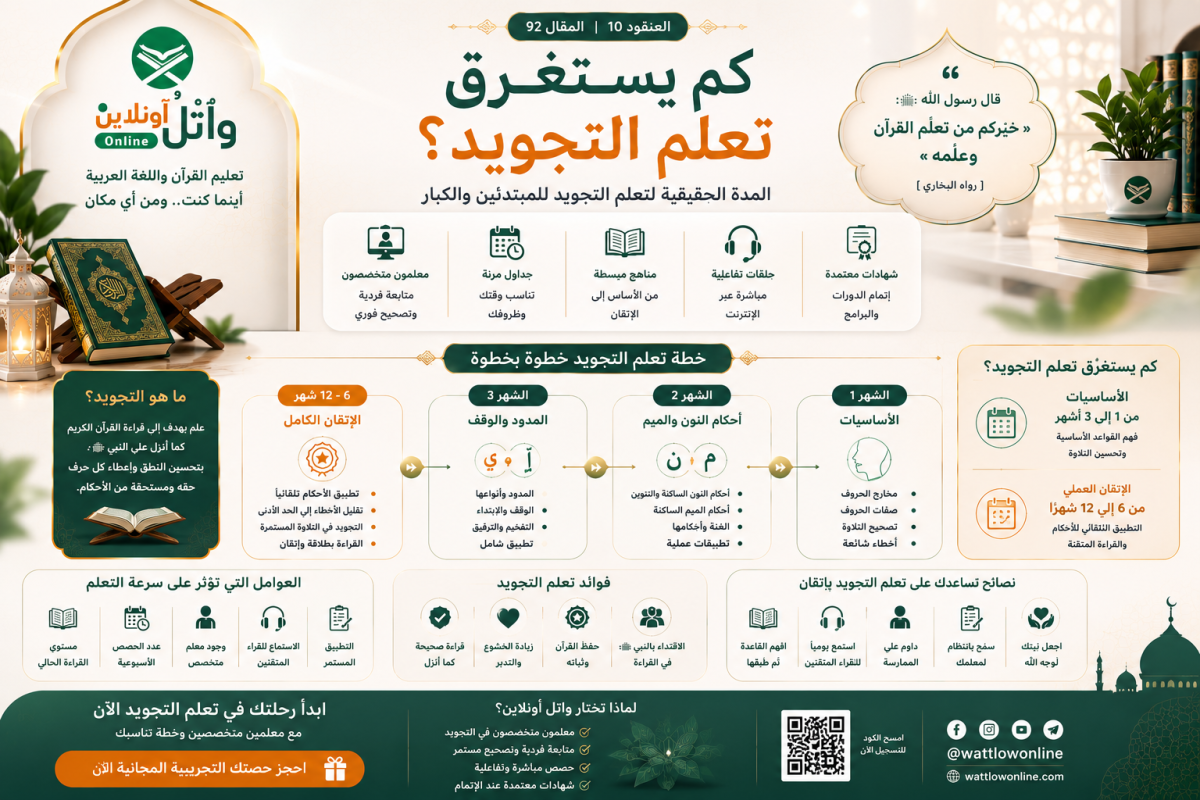 كم يستغرق تعلم التجويد؟