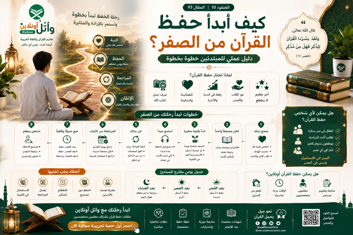 كيف أبدأ حفظ القرآن من الصفر؟