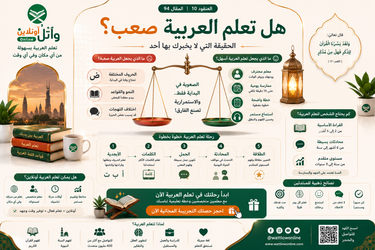 هل تعلم العربية صعب؟